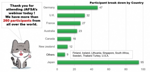4. Paticipant Break Down